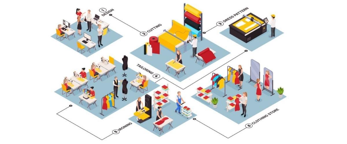 Apparel industry insight