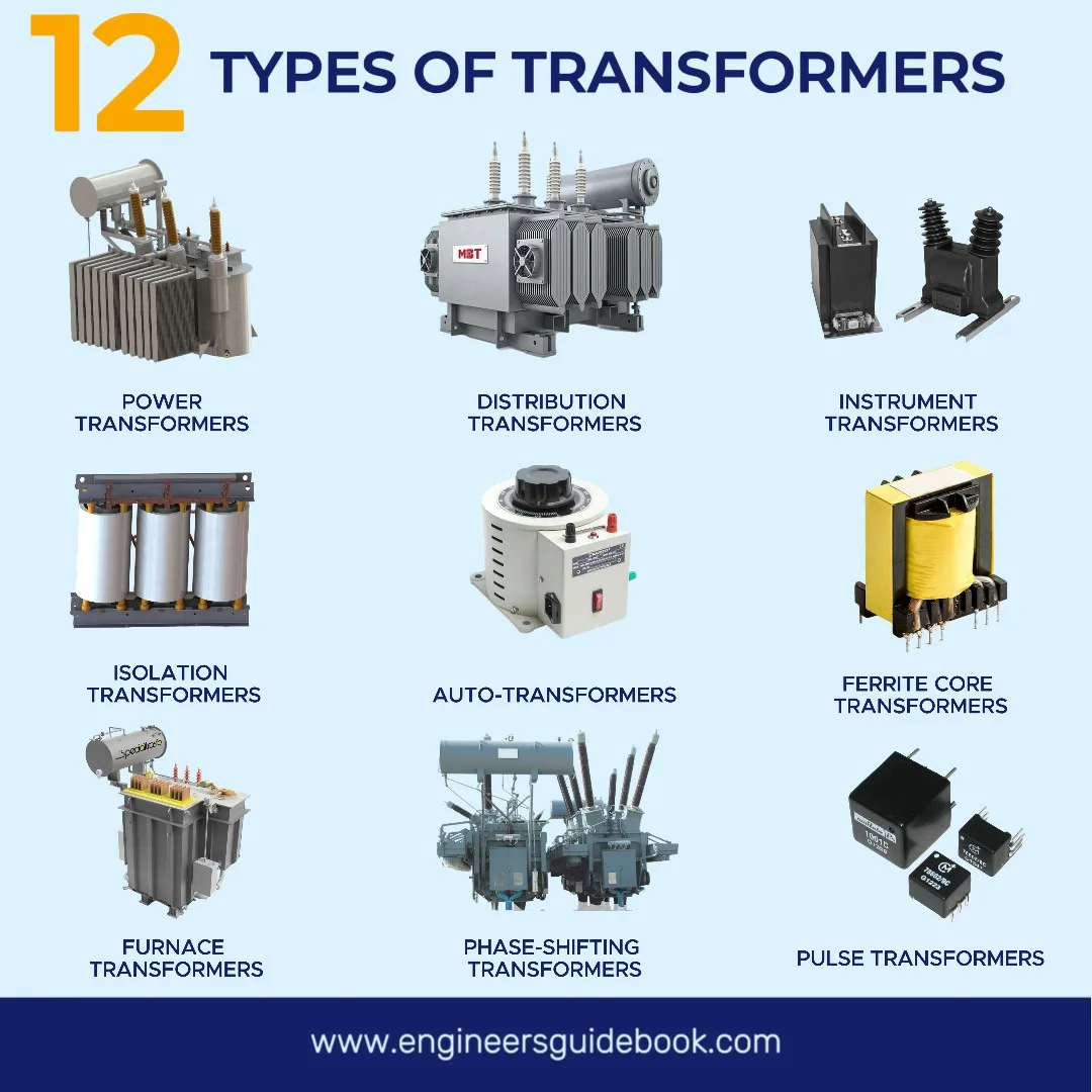 Application-Specific Transformers