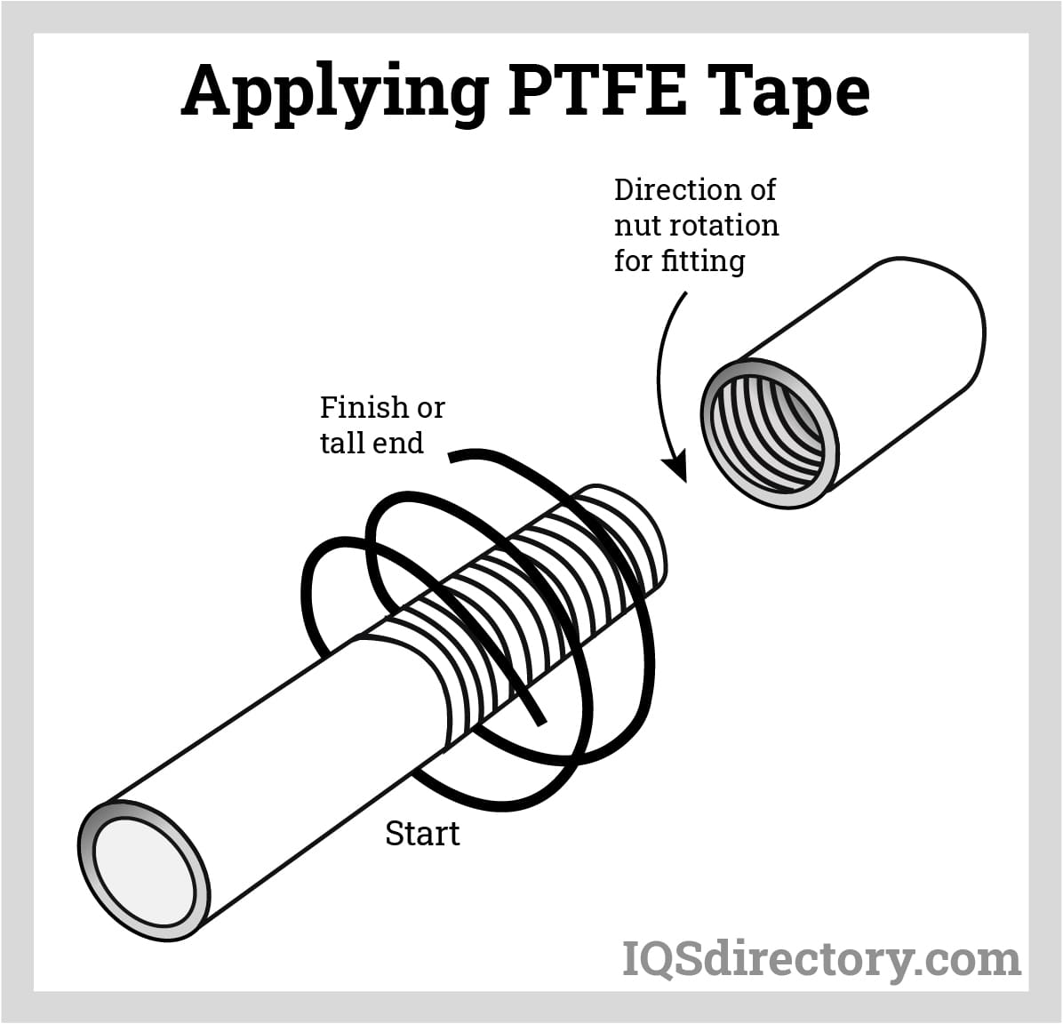 Applying Teflon Tape industry insight