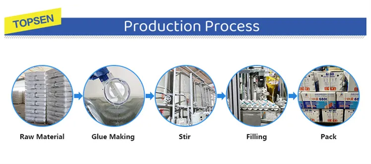 Aquarium Glue For Glass industry insight