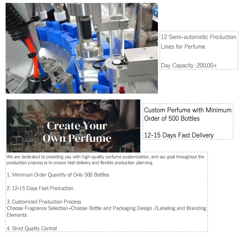 Arabic Perfume Wholesale industry insight