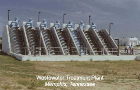 Archimedes Water Screw industry insight