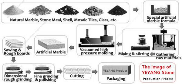 Artificial Marble industry insight