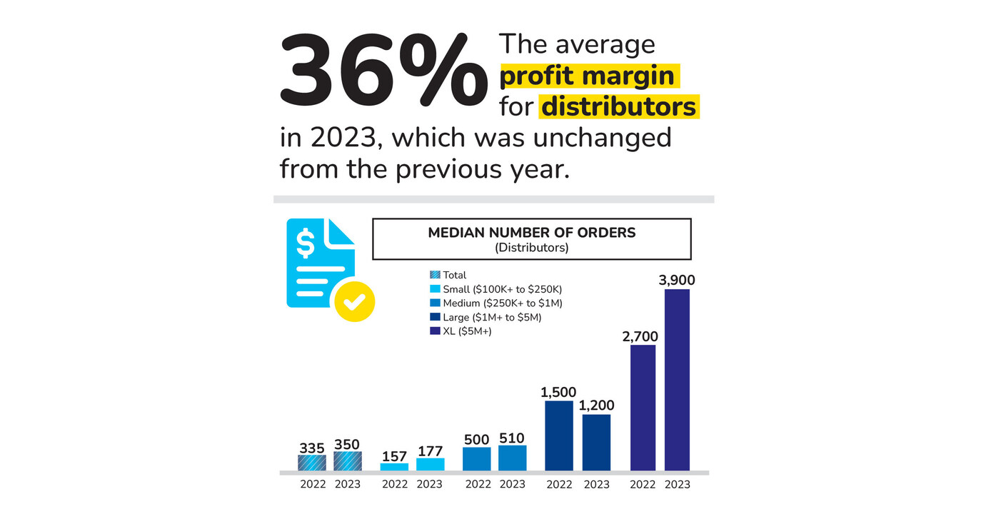 ASI • The Most Advanced Network in the Promo Products Industry