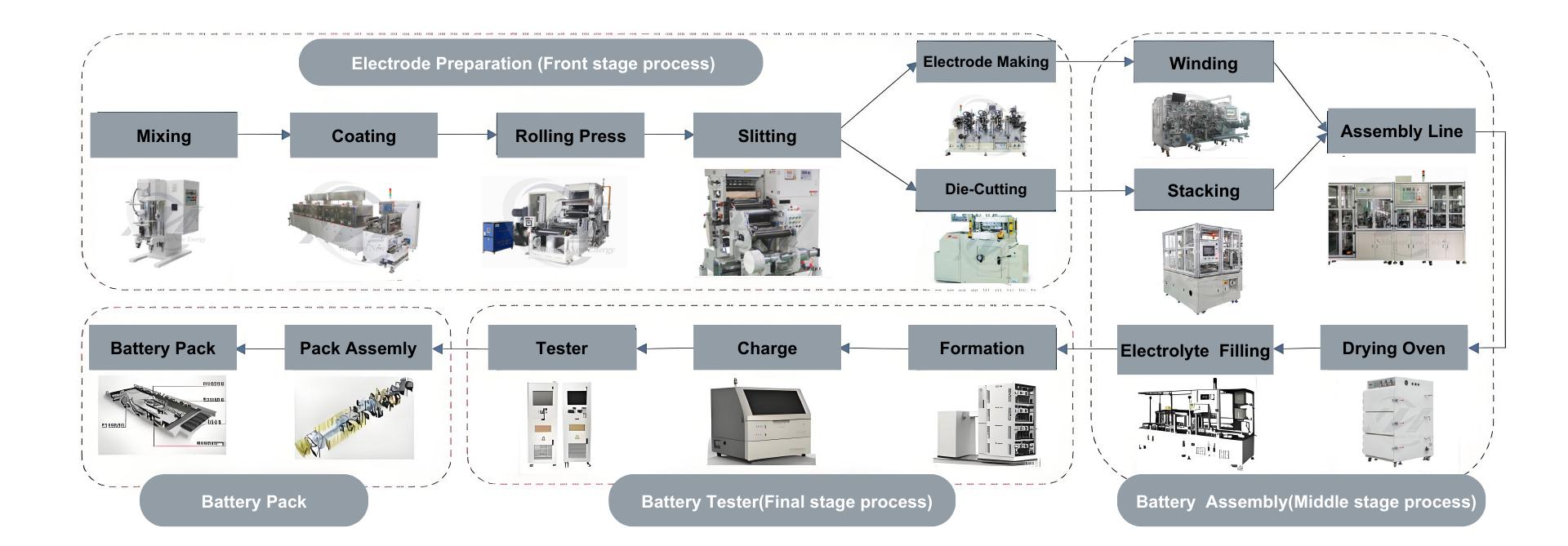 Auto Battery industry insight