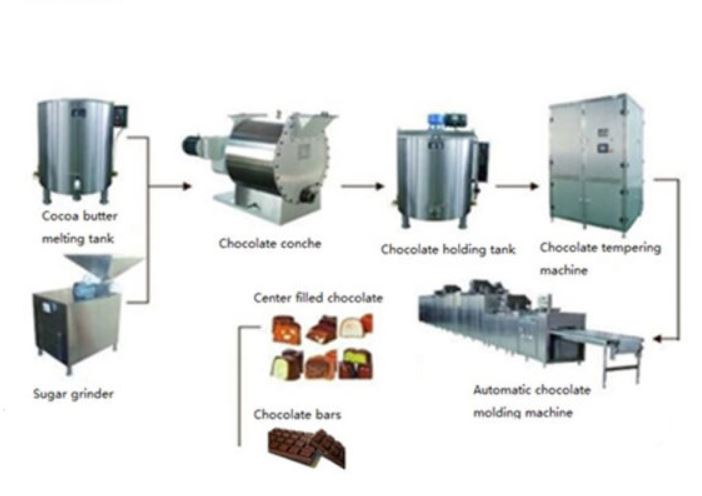 Automatic Chocolate Production Line Machinery Equipment ...