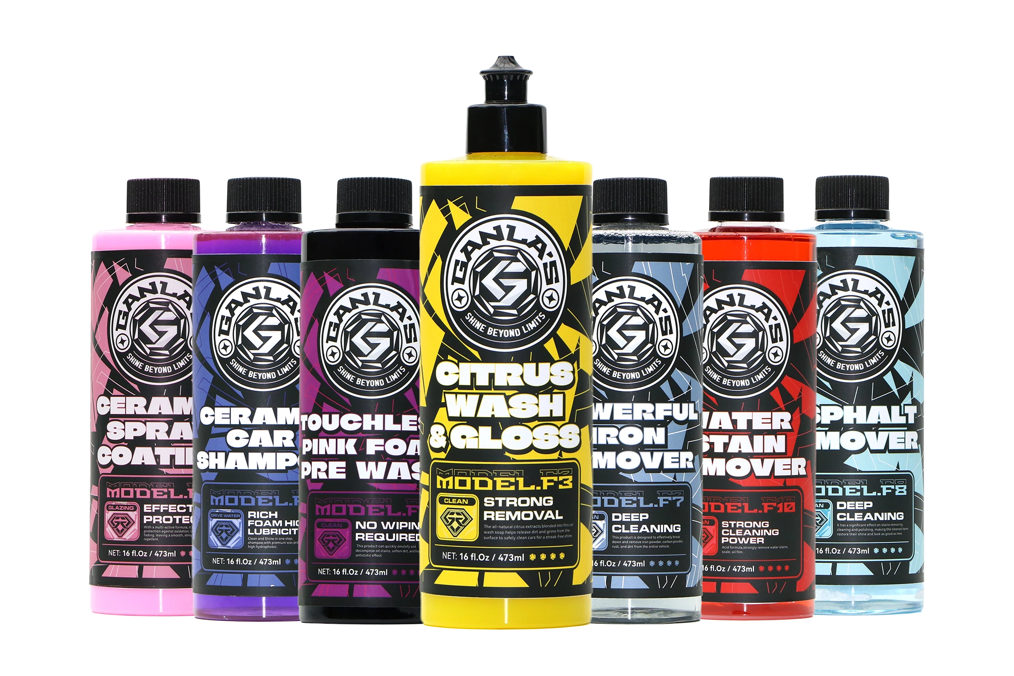 Automotive Detailing Supplies Wholesale industry insight