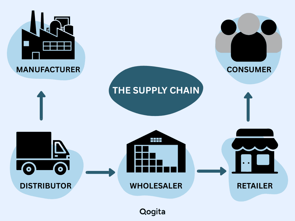 B2B Wholesale Distributor industry insight