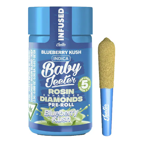 Baby Jeeters Wholesale industry insight