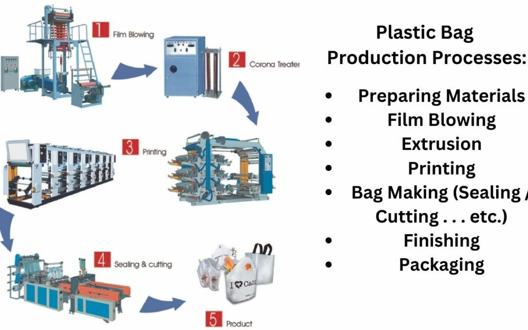 Bag Production industry insight