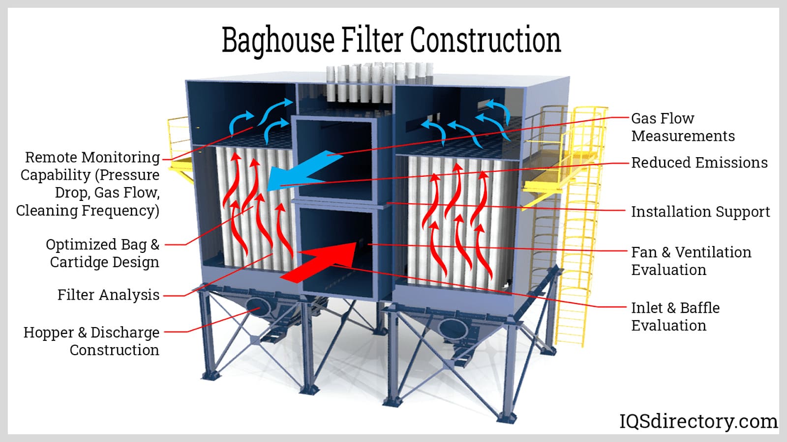 Baghouse Filters industry insight