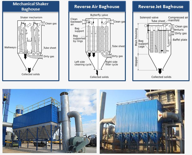 Baghouse Filters industry insight