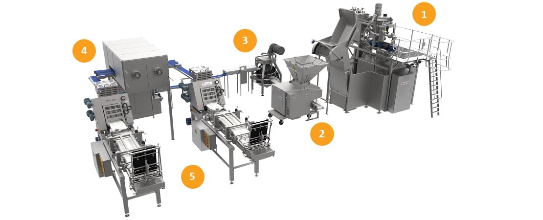 Baker Industrial industry insight