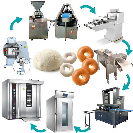 Bakery Equipment, Baking Supplies, Donut Equipment and Bagel ...
