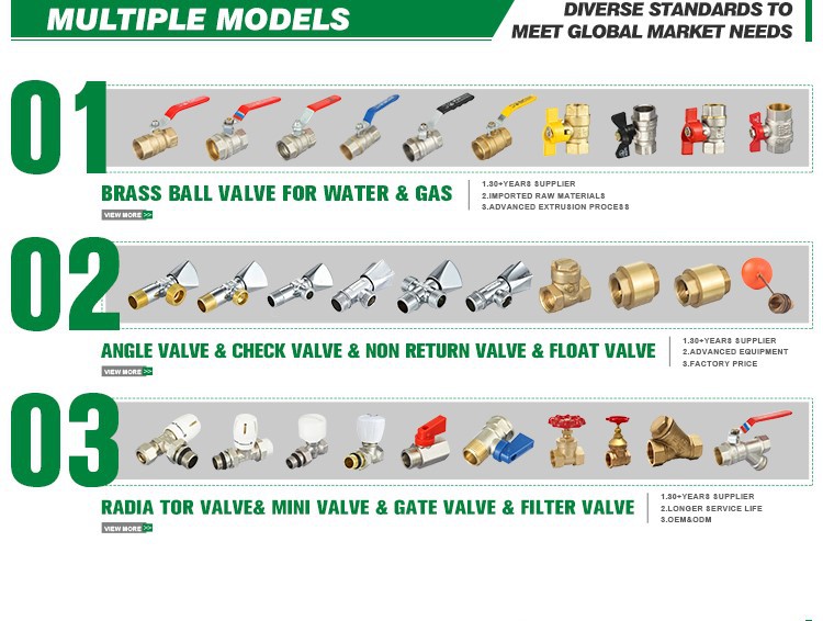 Ball Valve Types industry insight