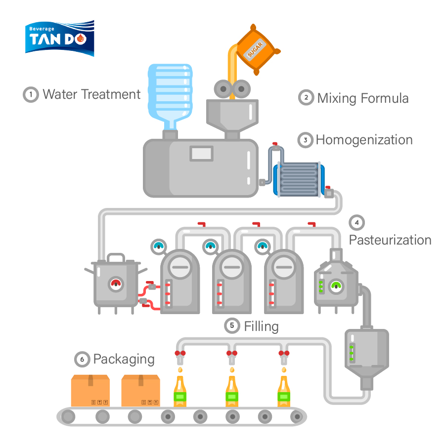 Bartending Tools And Equipment industry insight