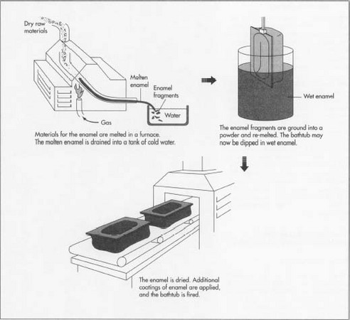 Bathtub Components industry insight
