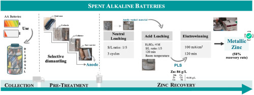 Batteries Zinc Chloride industry insight