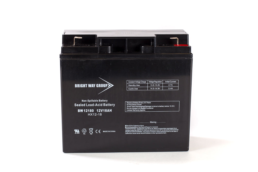 Battery 12 Volt 18Ah industry insight