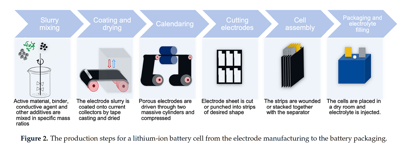 Battery Negative Terminal industry insight