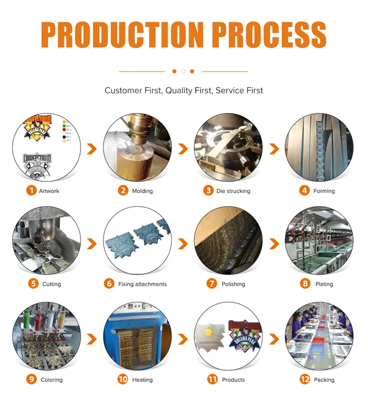 Belt Buckle industry insight