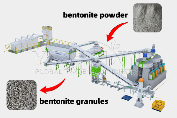 Bentonite Clay Bulk industry insight