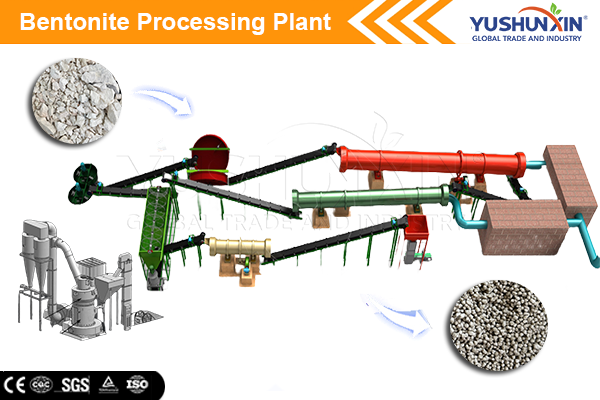 Bentonite Powder industry insight