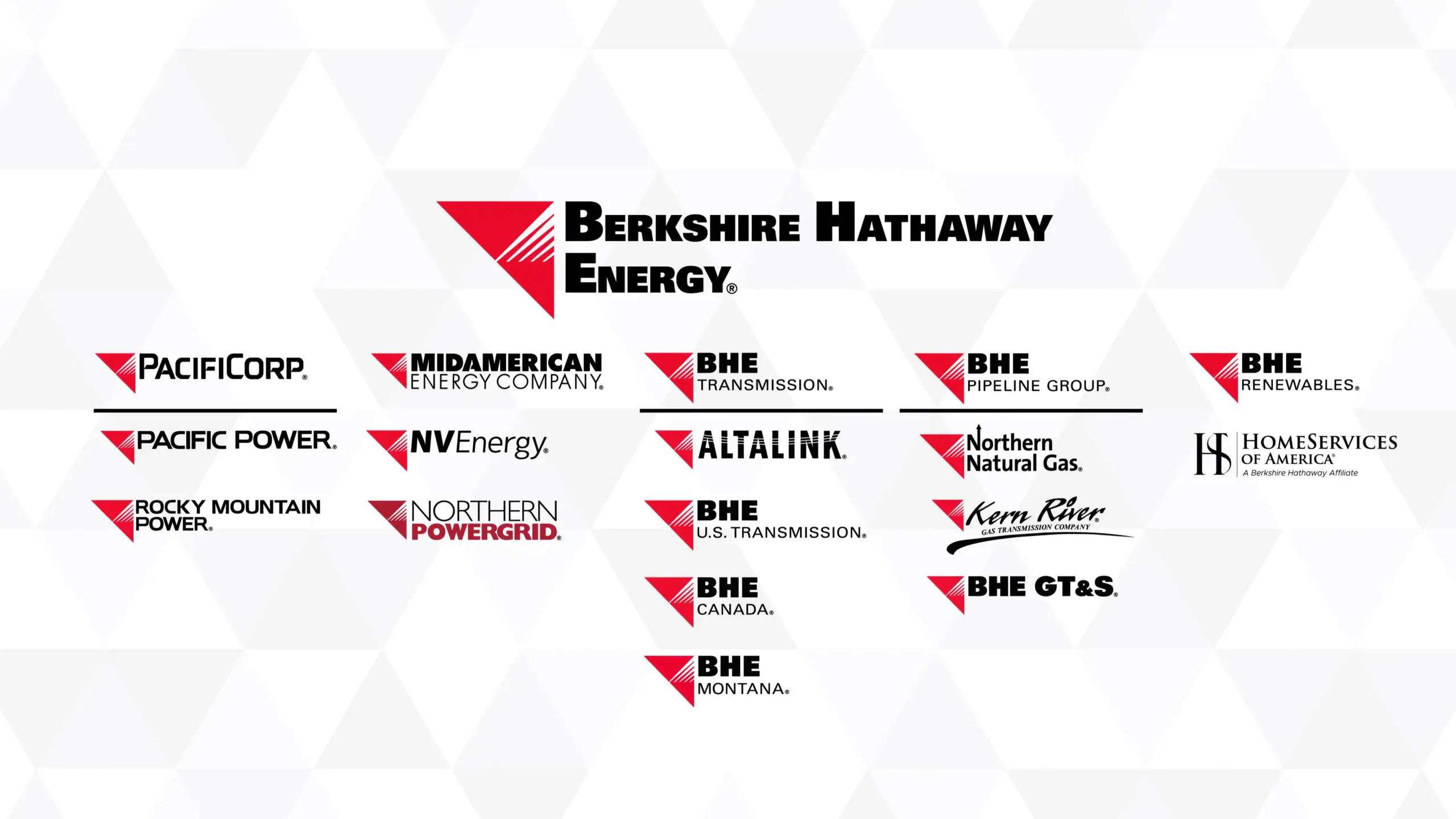 Berkshire Hathaway Energy Company