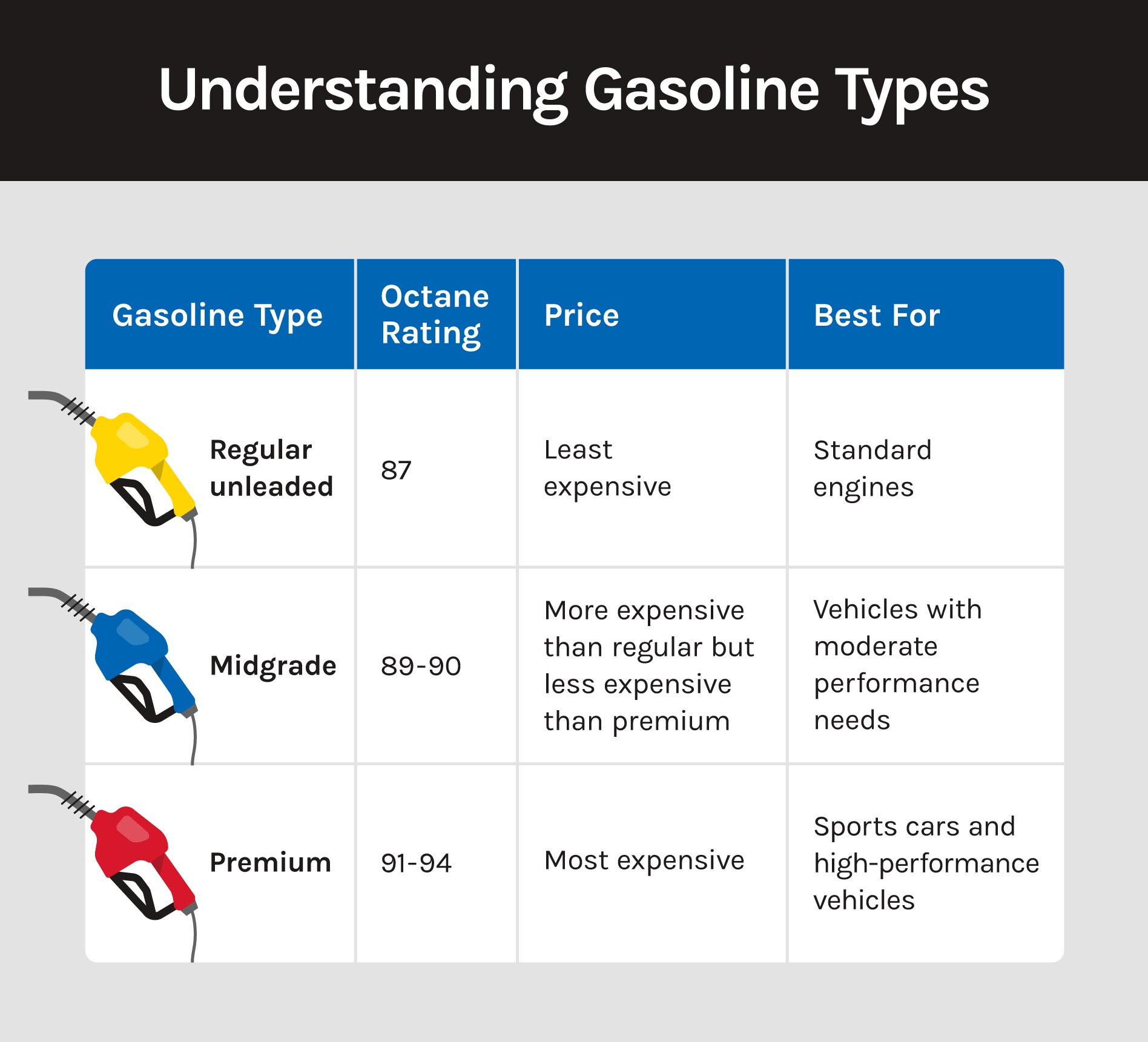 Best Gas for Cars: Is Top-Tier Gas The Best?