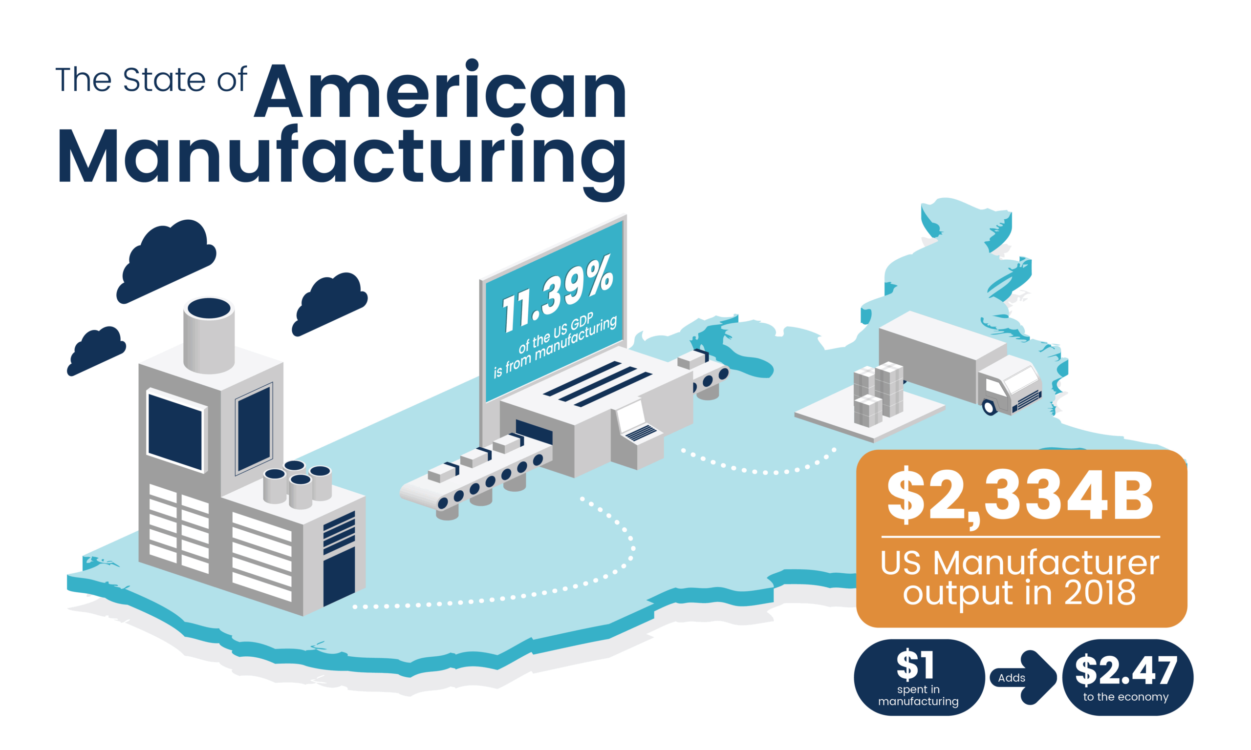 Biggest  In The Us industry insight