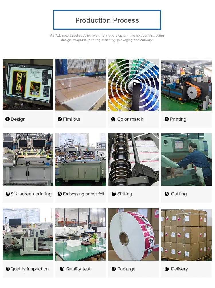 Bike Sticker Customized industry insight