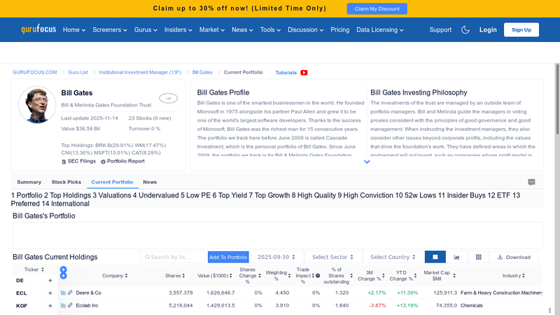 Bill Gates Current Portfolio, 13F Holdings (2025