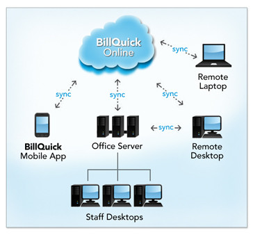 BillQuick desktop compatibility with Mac