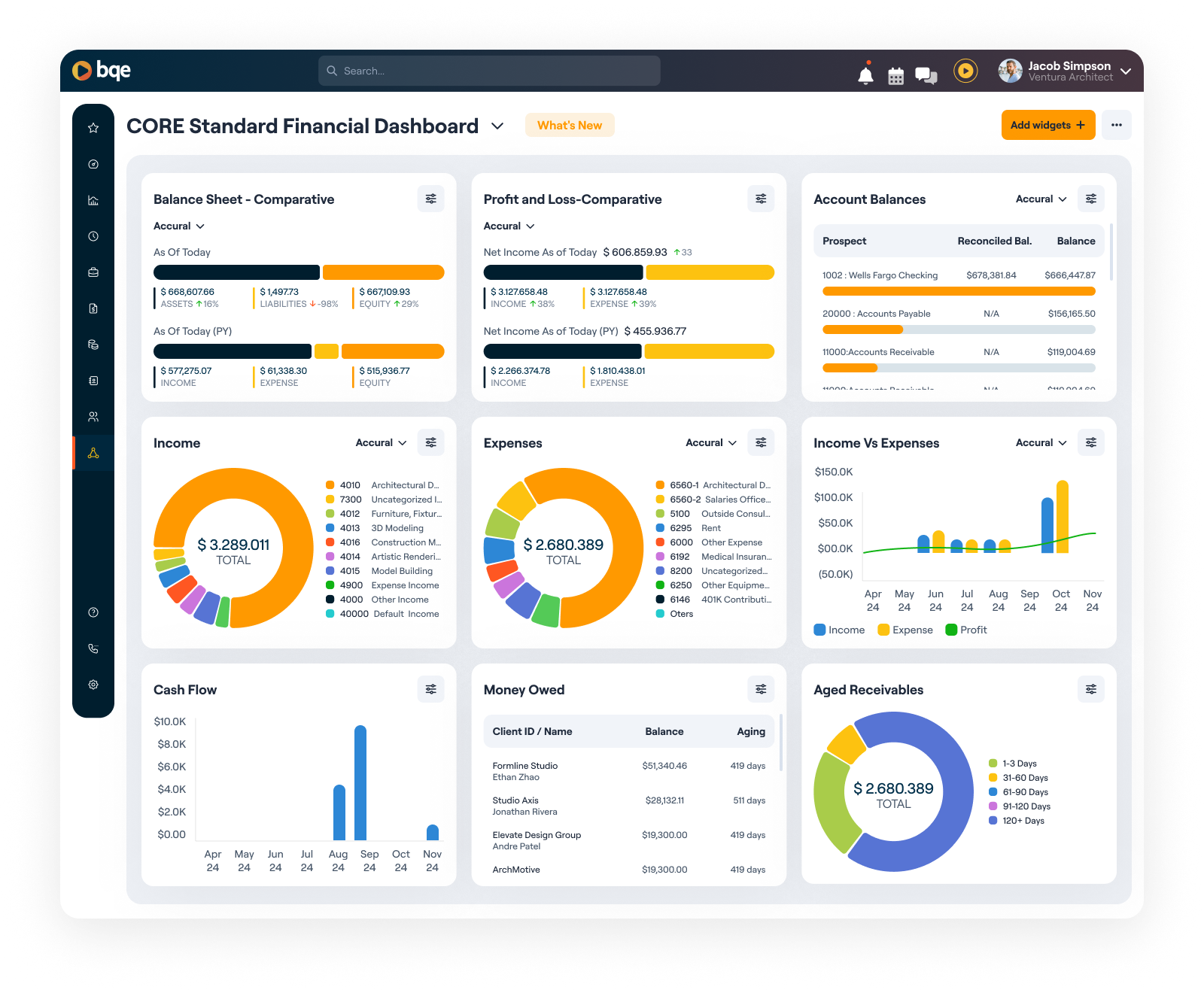 Billquick Software industry insight