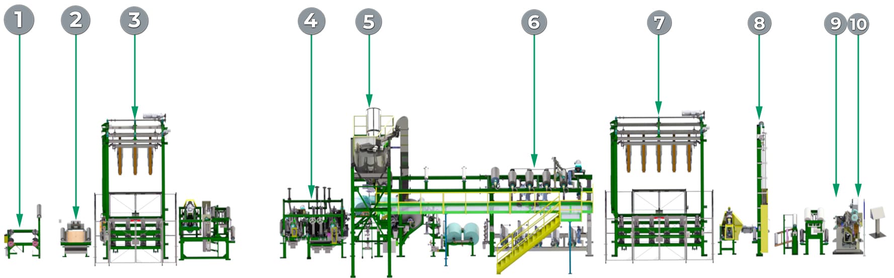 Bitumen Waterproofing industry insight