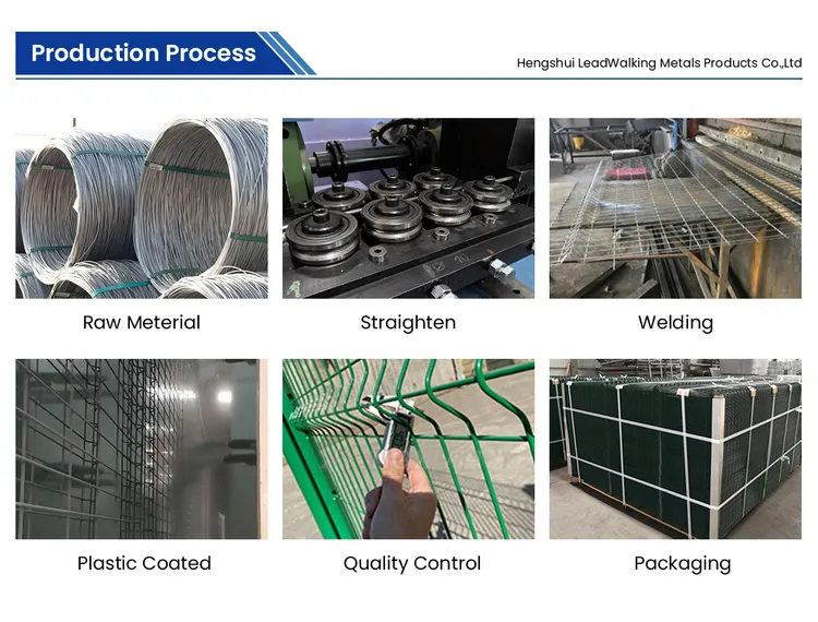 Black Welded Wire industry insight