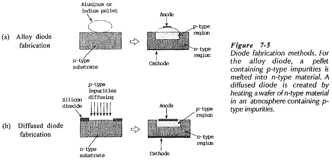 Blocking Diode industry insight