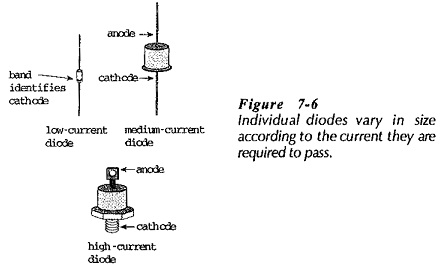 Blocking Diode industry insight