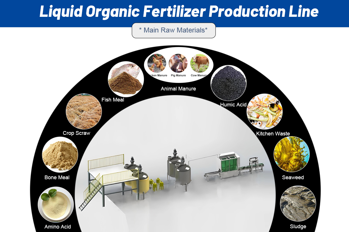 Bloodmeal Fertilizer industry insight