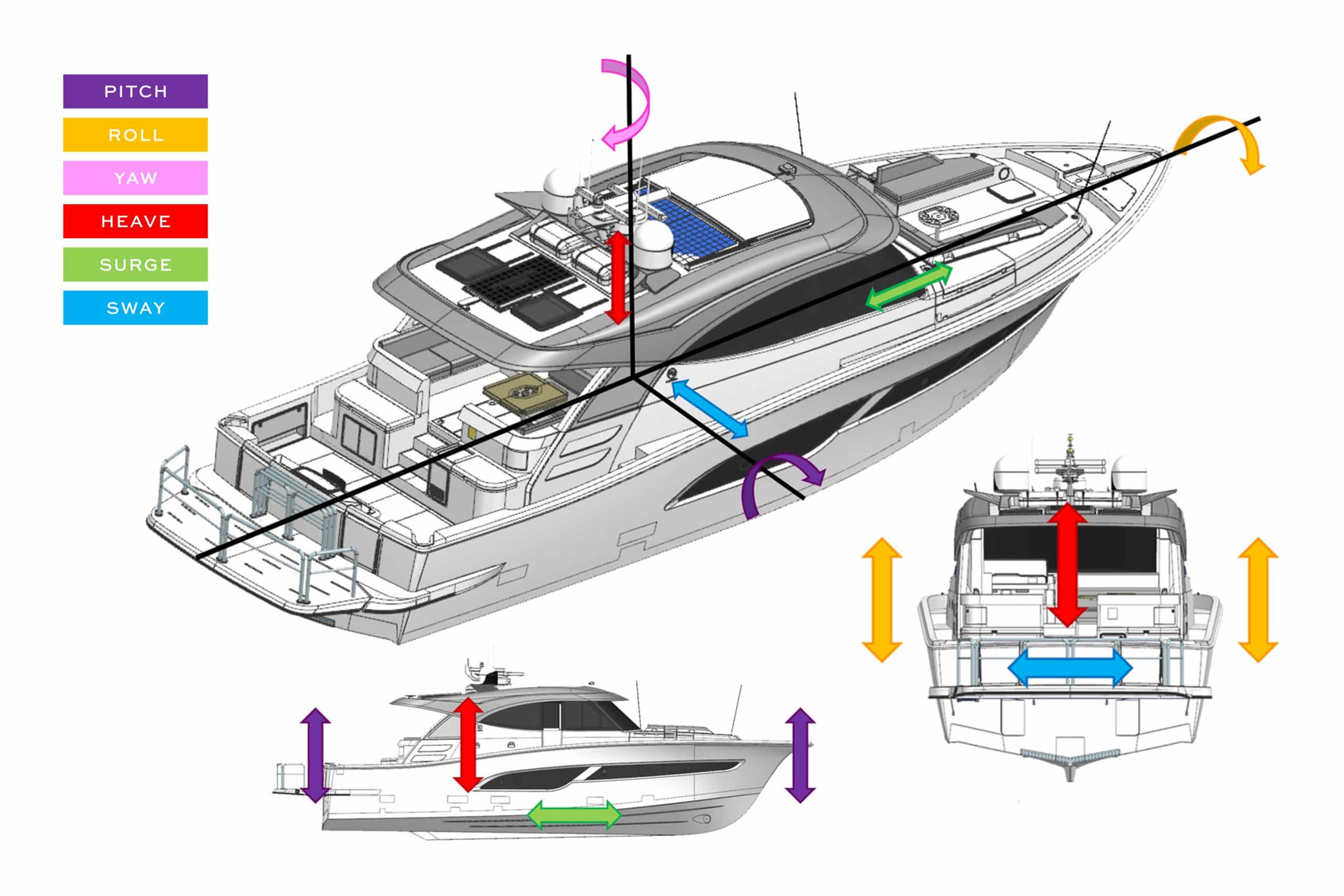 Boat and Hydraulic Stabilizer Systems