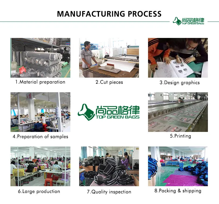 Bookbags Wholesale industry insight