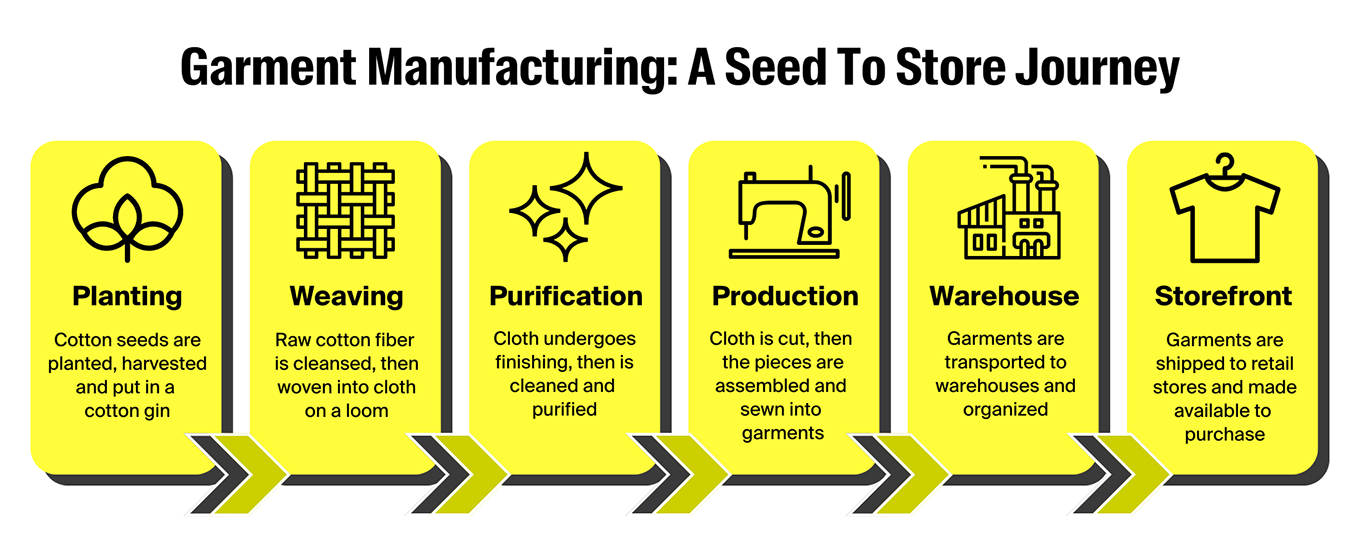 Boutique industry insight