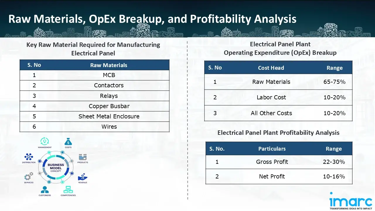 Breaker Box Cost industry insight
