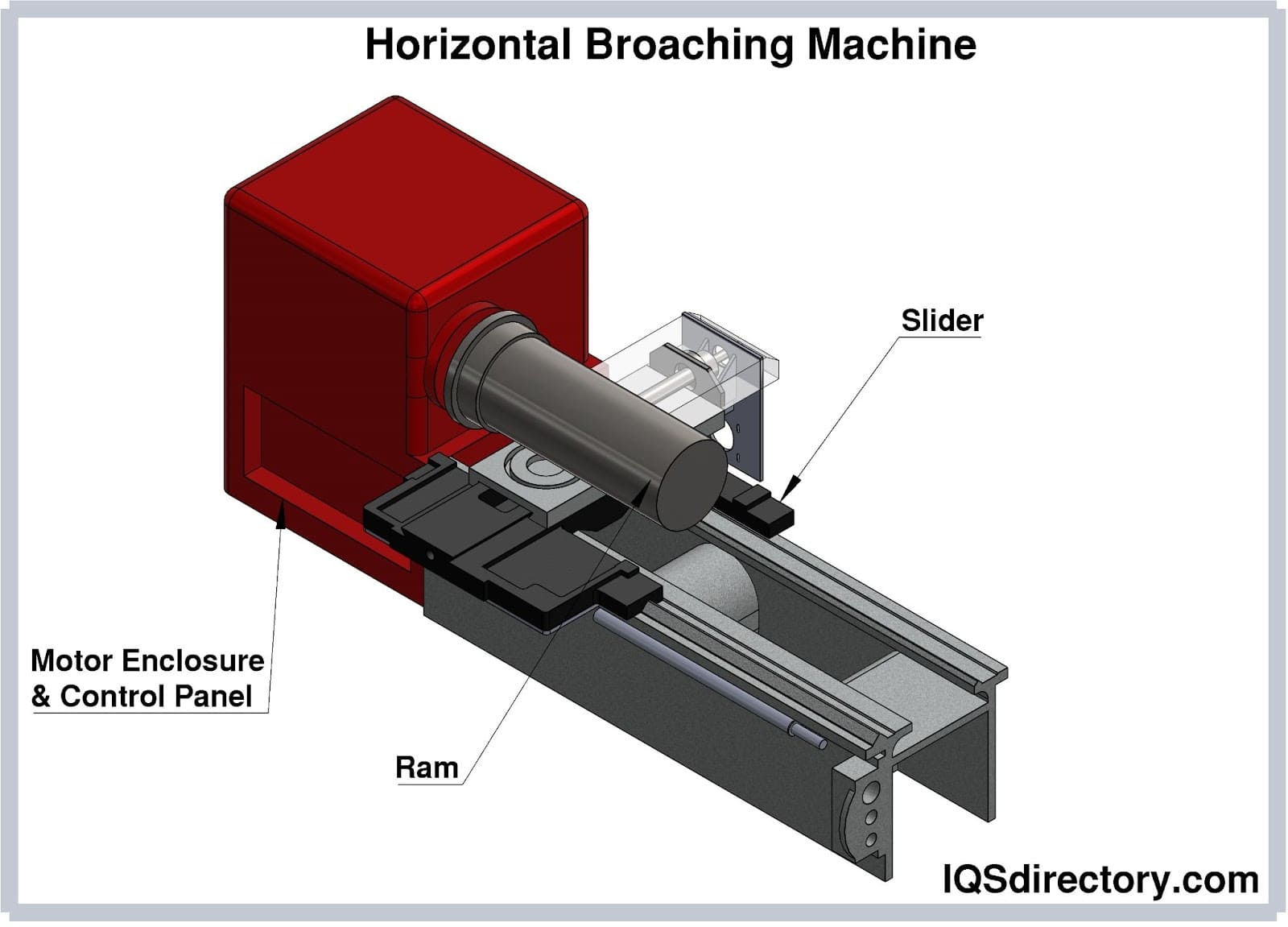 Broaching