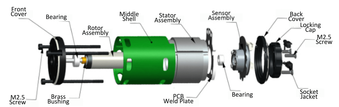 Brushless DC Motors and Drivers