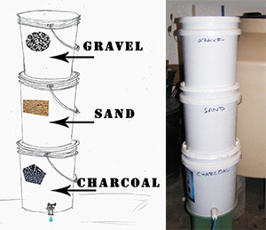 Bucket Water Filter industry insight