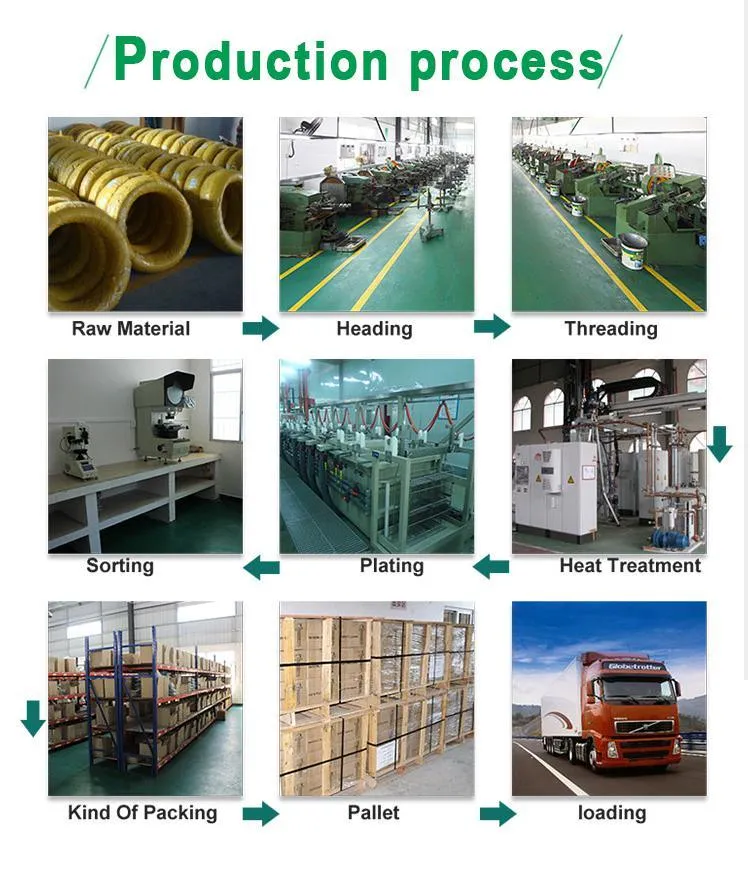 Bugle Head Screw industry insight