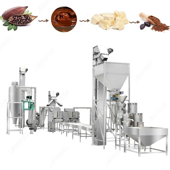 Bulk Cacao Powder industry insight