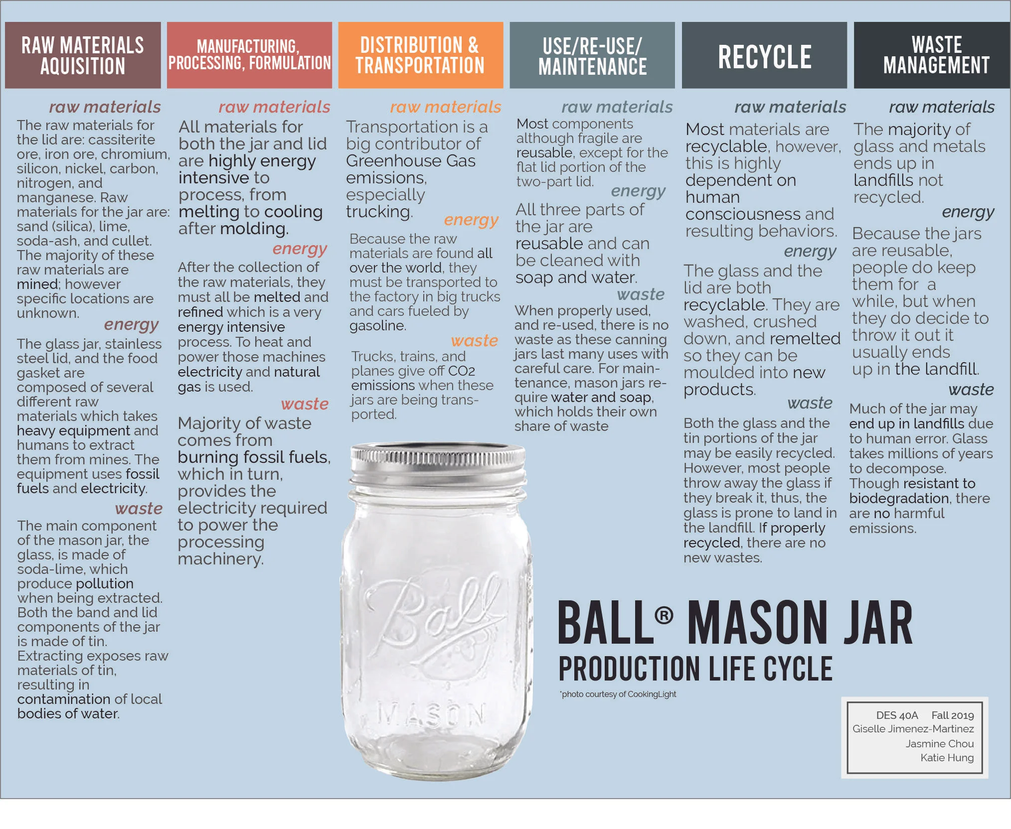 Bulk Canning Lids industry insight