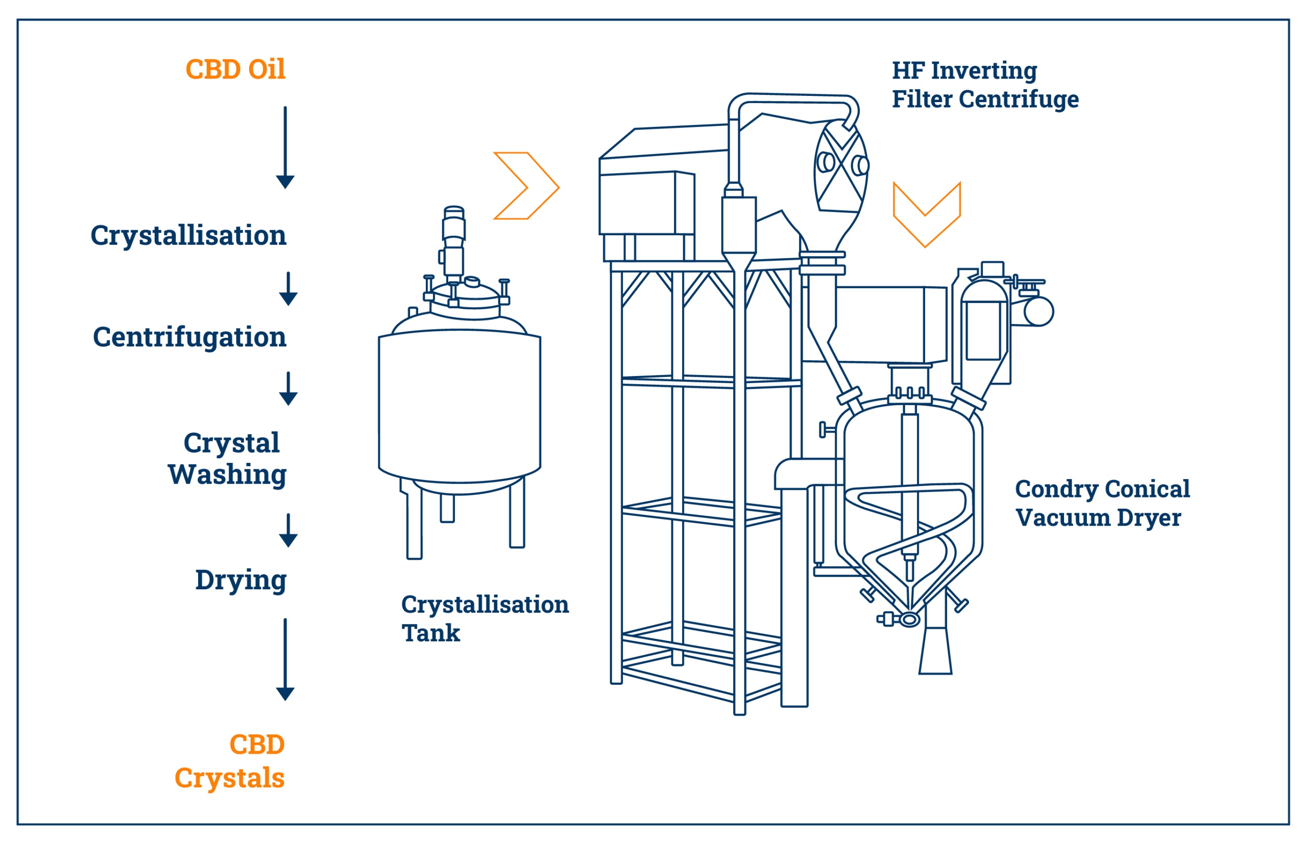 Bulk Cbd Isolate industry insight